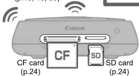 CANON Connect Station CS100 - Connection Diagram - 7
