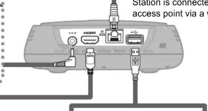 CANON Connect Station CS100 - Connection Diagram - 9
