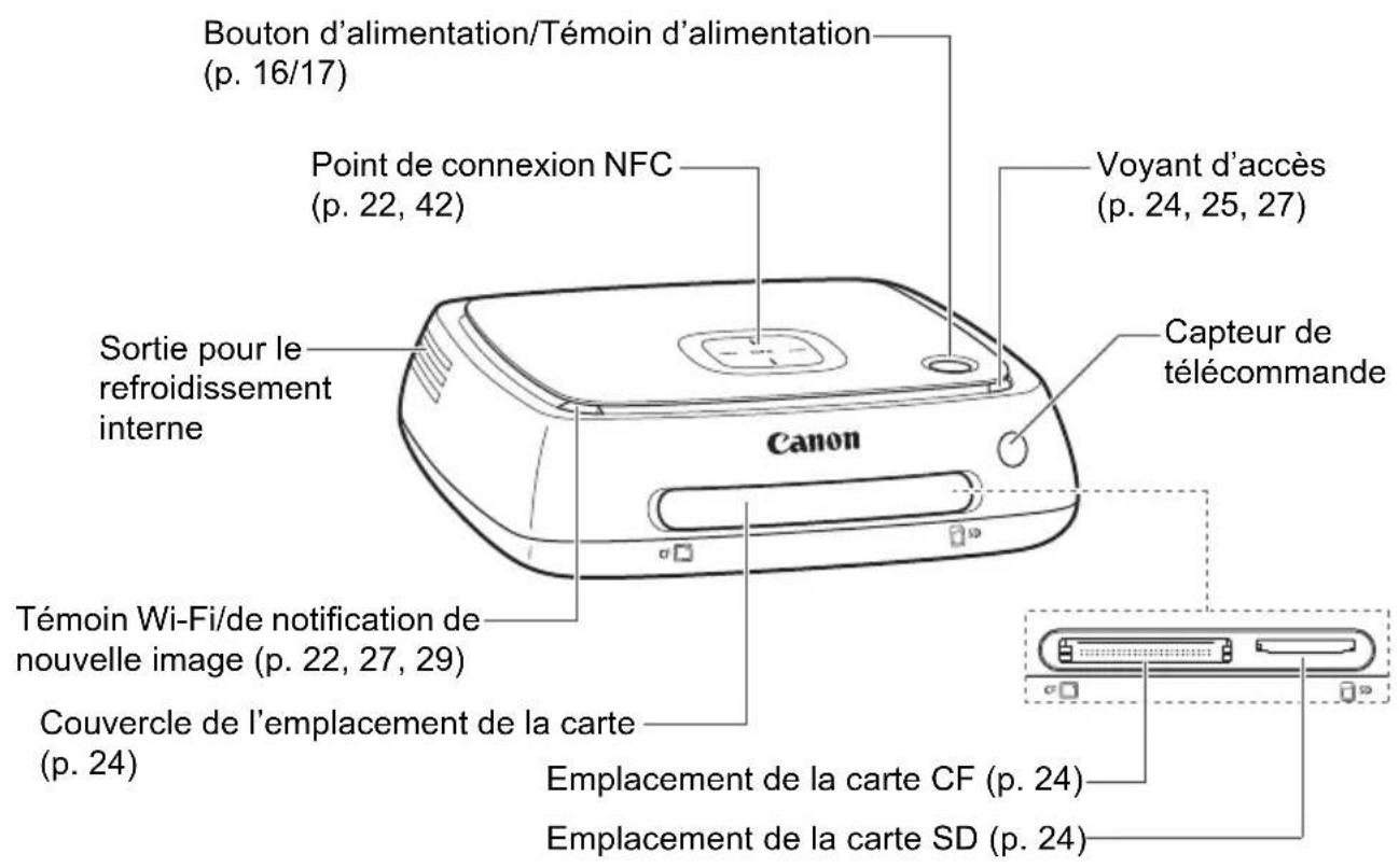 CANON Connect Station CS100 - Logiciel sous licences GPL et LGPL - 1