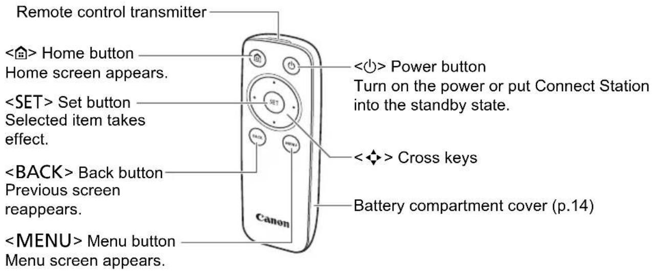 CANON Connect Station CS100 - Remote Control - 1