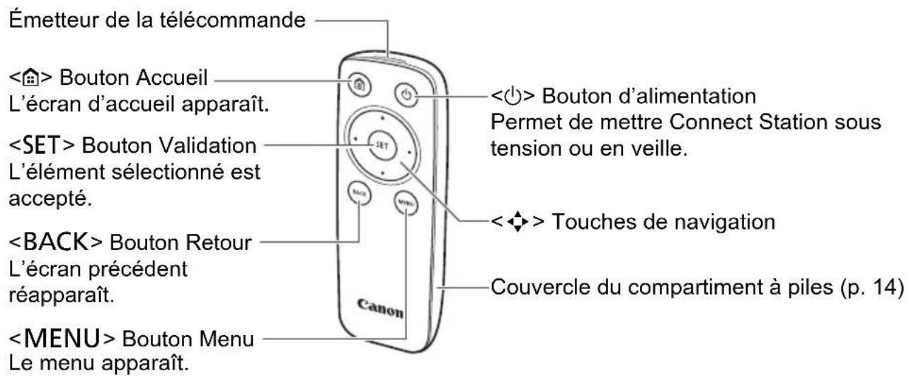 CANON Connect Station CS100 - Côtés arrêté et inférieur - 3