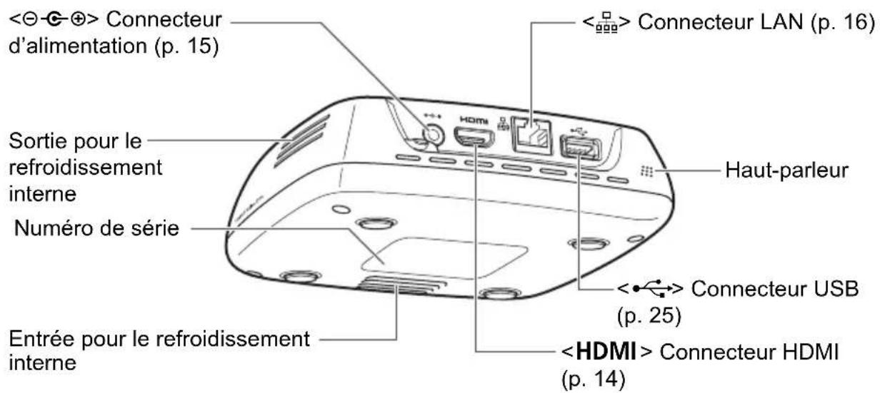 CANON Connect Station CS100 - Côtés arrêté et inférieur - 1