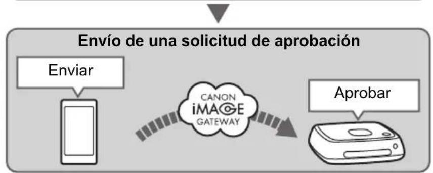 CANON Connect Station CS100 - Contacts - 4