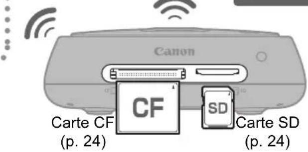 CANON Connect Station CS100 - Adaptateur CA (p. 15) - 9
