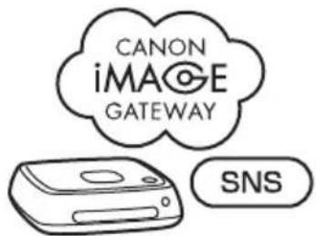 CANON Connect Station CS100 - Introduction - 5