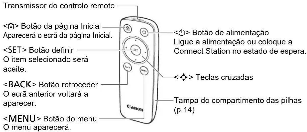 CANON Connect Station CS100 - Corps - 4