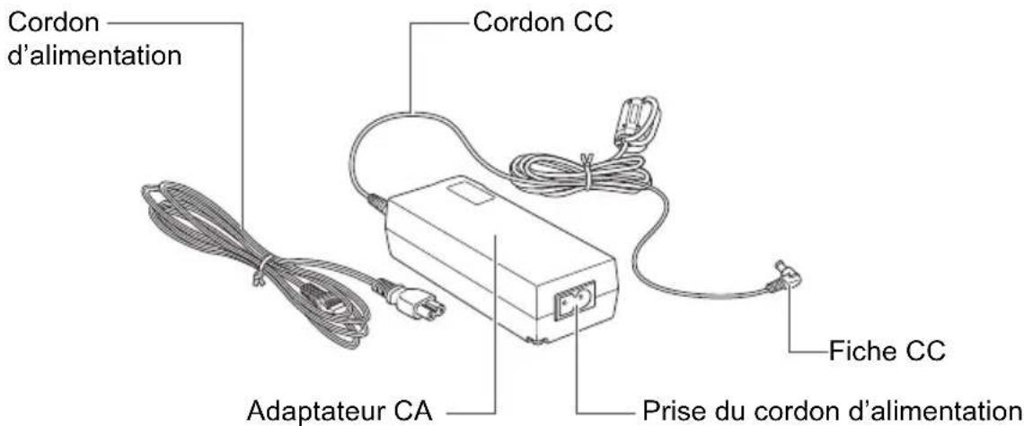 CANON Connect Station CS100 - Adaptateur CA (p. 15) - 1