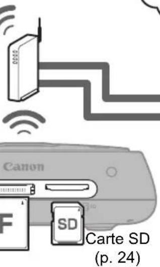 CANON Connect Station CS100 - Adaptateur CA (p. 15) - 8