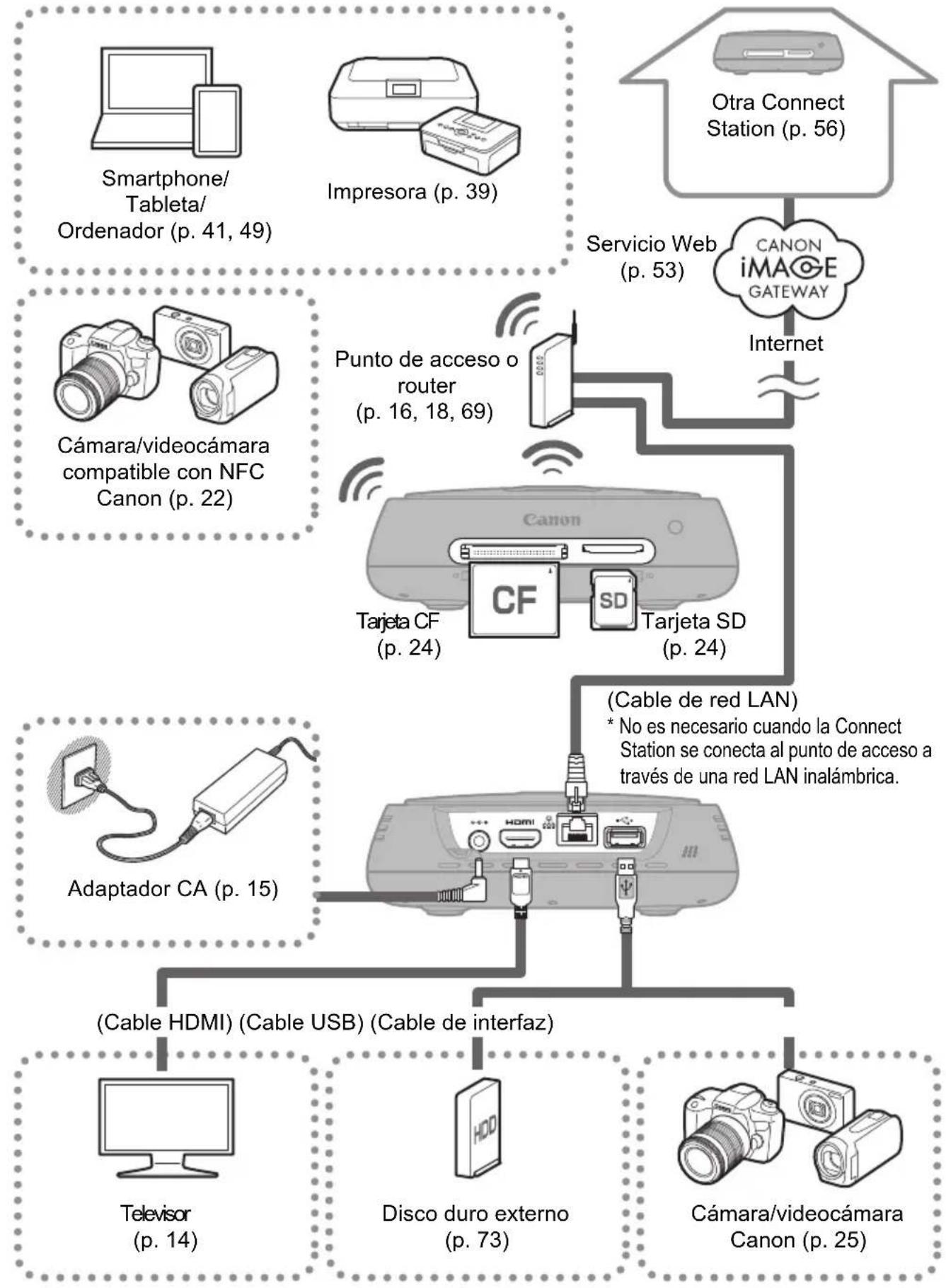 CANON Connect Station CS100 - Condensation - 6
