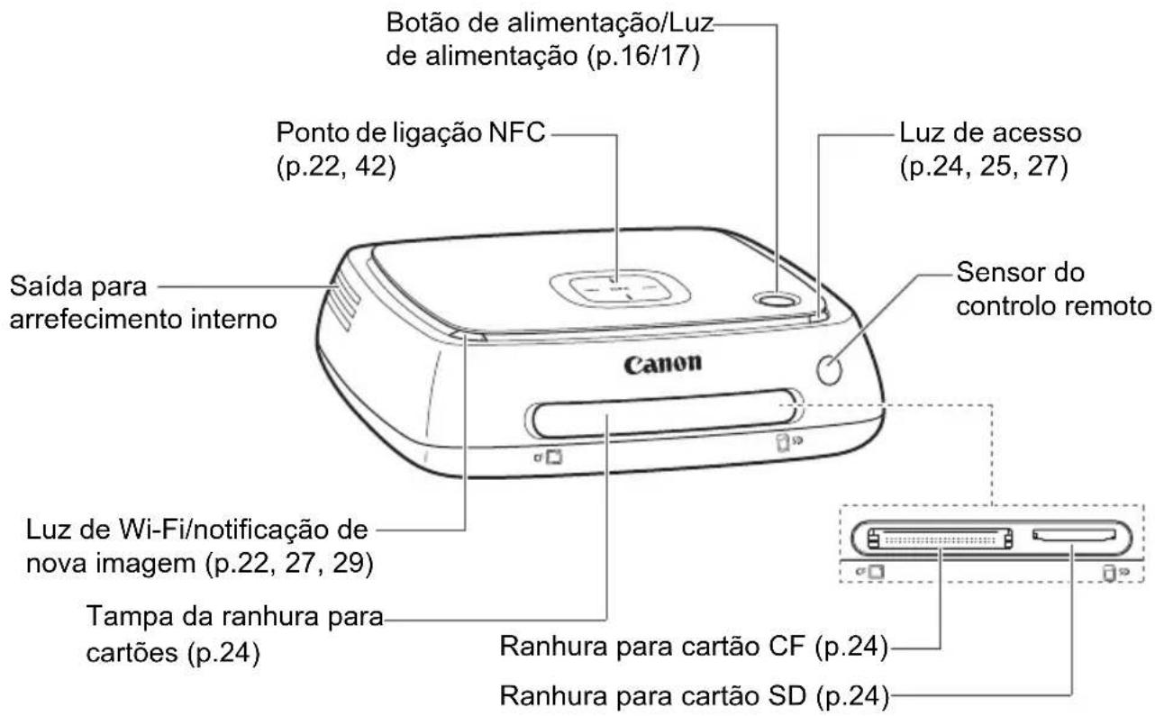 CANON Connect Station CS100 - Corps - 1