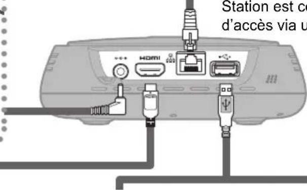 CANON Connect Station CS100 - Connect Station CS100 - 2