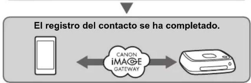 CANON Connect Station CS100 - Contacts - 5