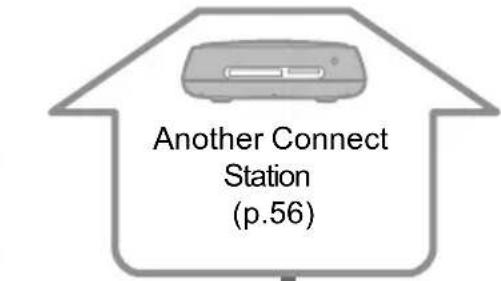 CANON Connect Station CS100 - Connection Diagram - 4