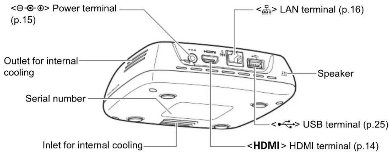 CANON Connect Station CS100 - Rear and bottom sides - 1