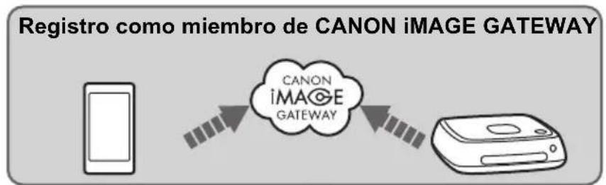 CANON Connect Station CS100 - Contacts - 3