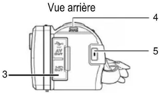 AIPTEK ProjectorCam C25 - Vues Arrière, de Gauche et de Droite - 2