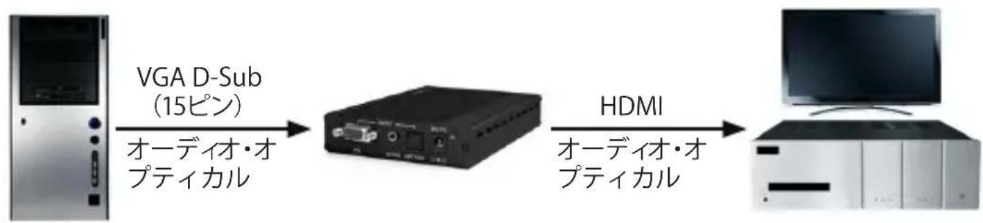 StarTech.com VGA2HDMIPRO - 接続およびインストール手順 - 1