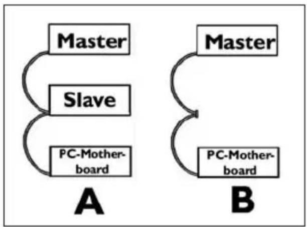 PHILIPS SPD6006BD - EN Find the IDE-cable which may look like this example: - 1