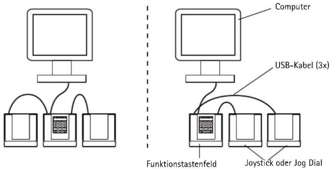 AXIS T8311 - Installieren der Hardware - 1