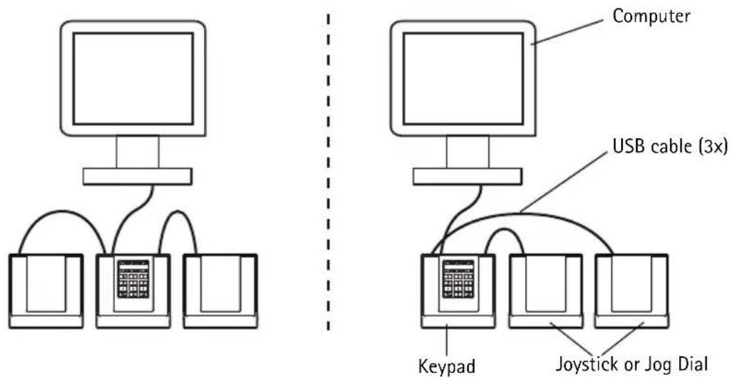 AXIS T8311 - Install the hardware - 1