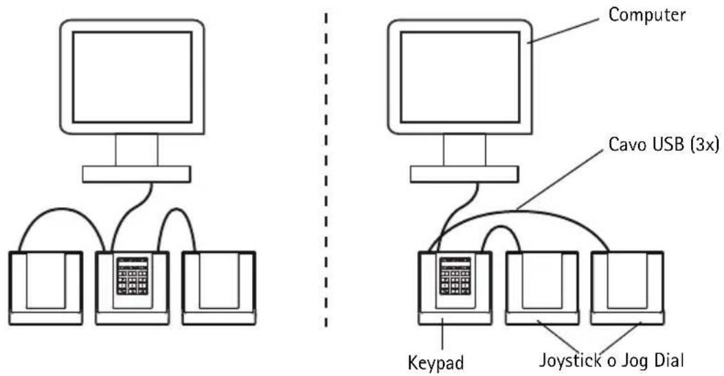 AXIS T8311 - Installazione dell'hardware - 1