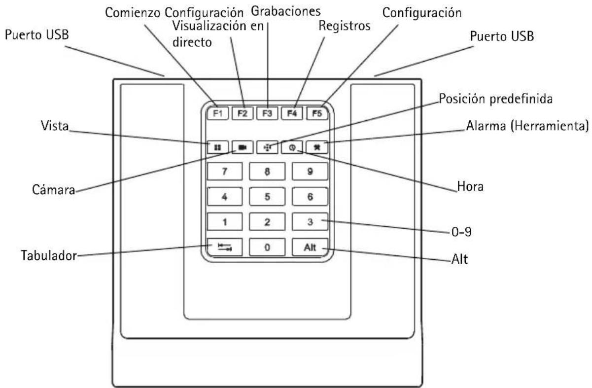 AXIS T8311 - Nota: - 2