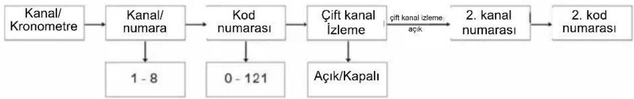 ZEBRA T6 Walkie Talkie - Menu Segimi (Select Menu) - 1