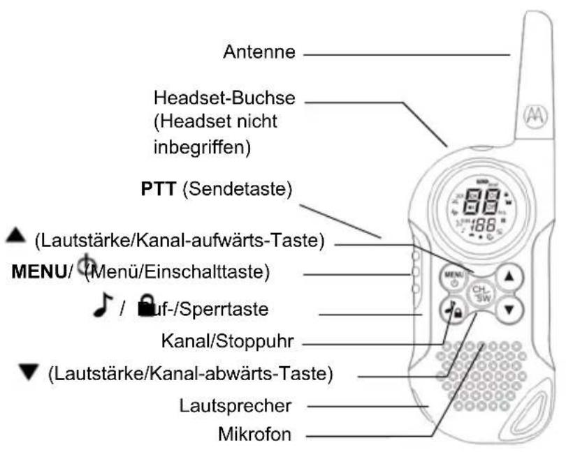ZEBRA T6 Walkie Talkie - Funktionen und Leistungsmerkmale - 1