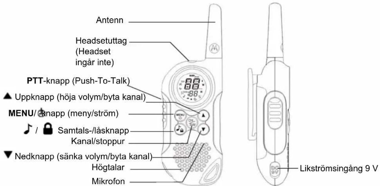 ZEBRA T6 Walkie Talkie - Kontroller och Funktioner - 1