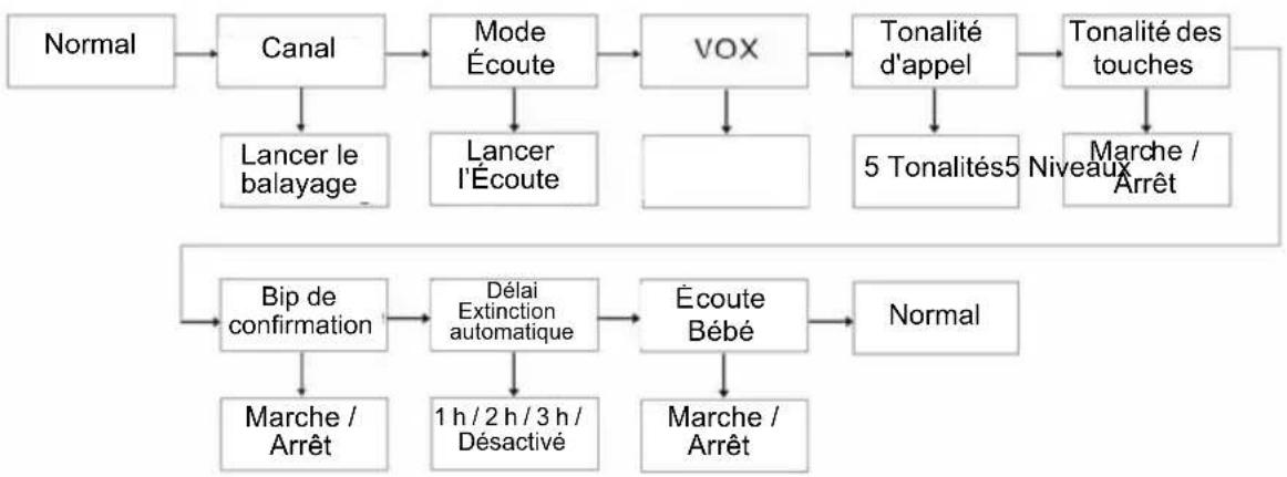 ZEBRA T6 Walkie Talkie - Mode Menu - 1