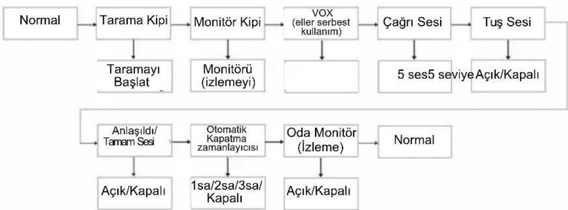 ZEBRA T6 Walkie Talkie - Menu Kipi (Mode Menu) - 1