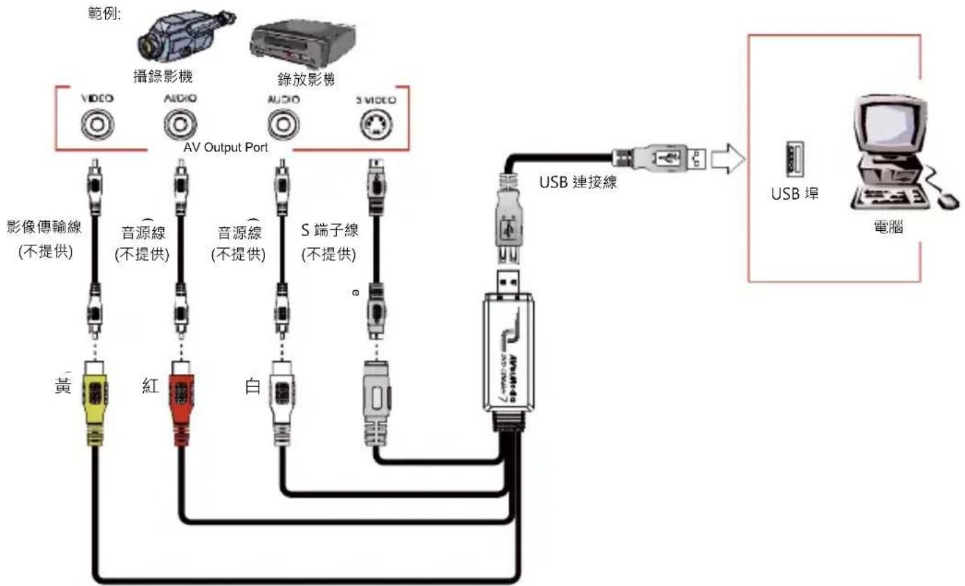 AVERMEDIA DVD EZMaker 7 - 連接 AVerMedia DVD EZMaker 7 - 1