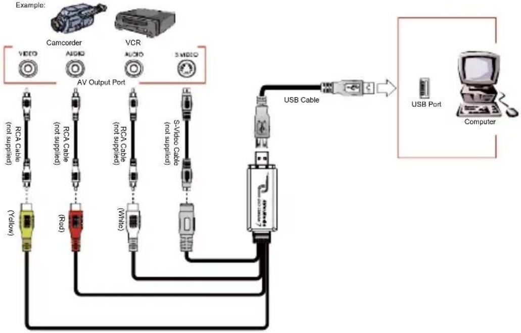 AVERMEDIA DVD EZMaker 7 - AVerMedia DVD EZMaker 7 近端手機 - 1