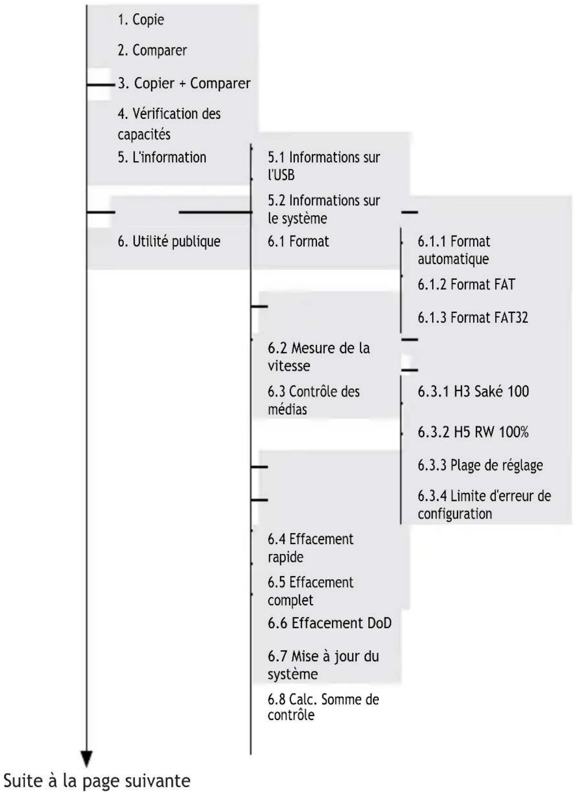 StarTech.com USBDUP12 - Options de menu - 1