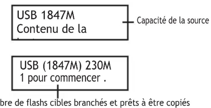 StarTech.com USBDUP12 - Processus opérationnel - 1