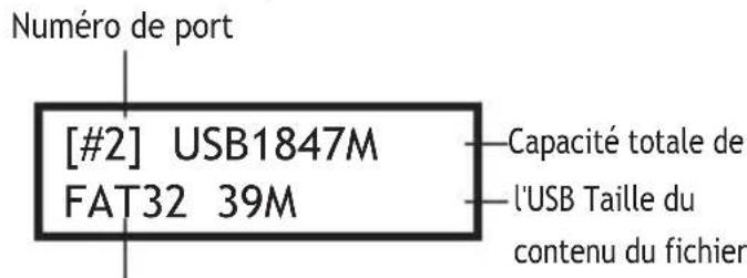 StarTech.com USBDUP12 - Info USB. - 1