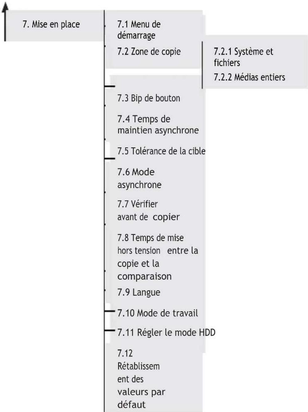 StarTech.com USBDUP12 - Options de menu (suite) - 1