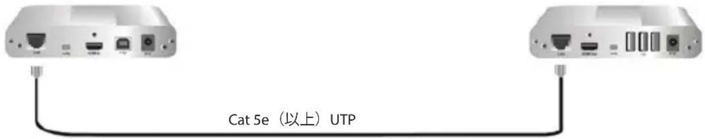 StarTech.com SV565UTPDUV - 構内配線を行う - 1