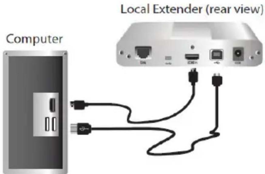 StarTech.com SV565UTPDUV - ローカルエクステンダ機のインストール - 1