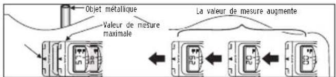 BRENNENSTUHL WMV Plus - Localisation de méaux - 4