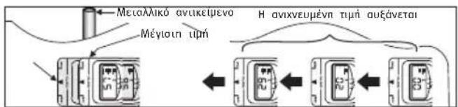 BRENNENSTUHL WMV Plus - Avixvεuon μεταλλού - 4