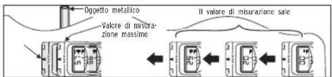 BRENNENSTUHL WMV Plus - Localizzazione metallo - 4