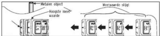BRENNENSTUHL WMV Plus - Metaaldetectie - 4