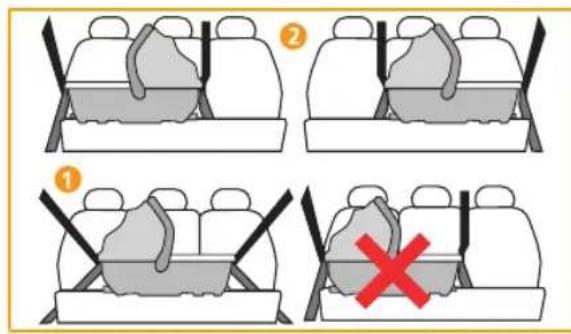 JANE Transporter 2 - AuswahldesPlatzesfur dieAnbringungdesSicherheitssitzes - 1