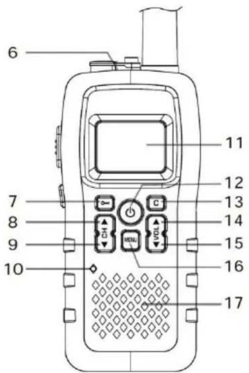 ALBRECHT 29661 - Controls and Indicators - 2