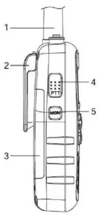 ALBRECHT 29661 - Comandi e indicatori - 1