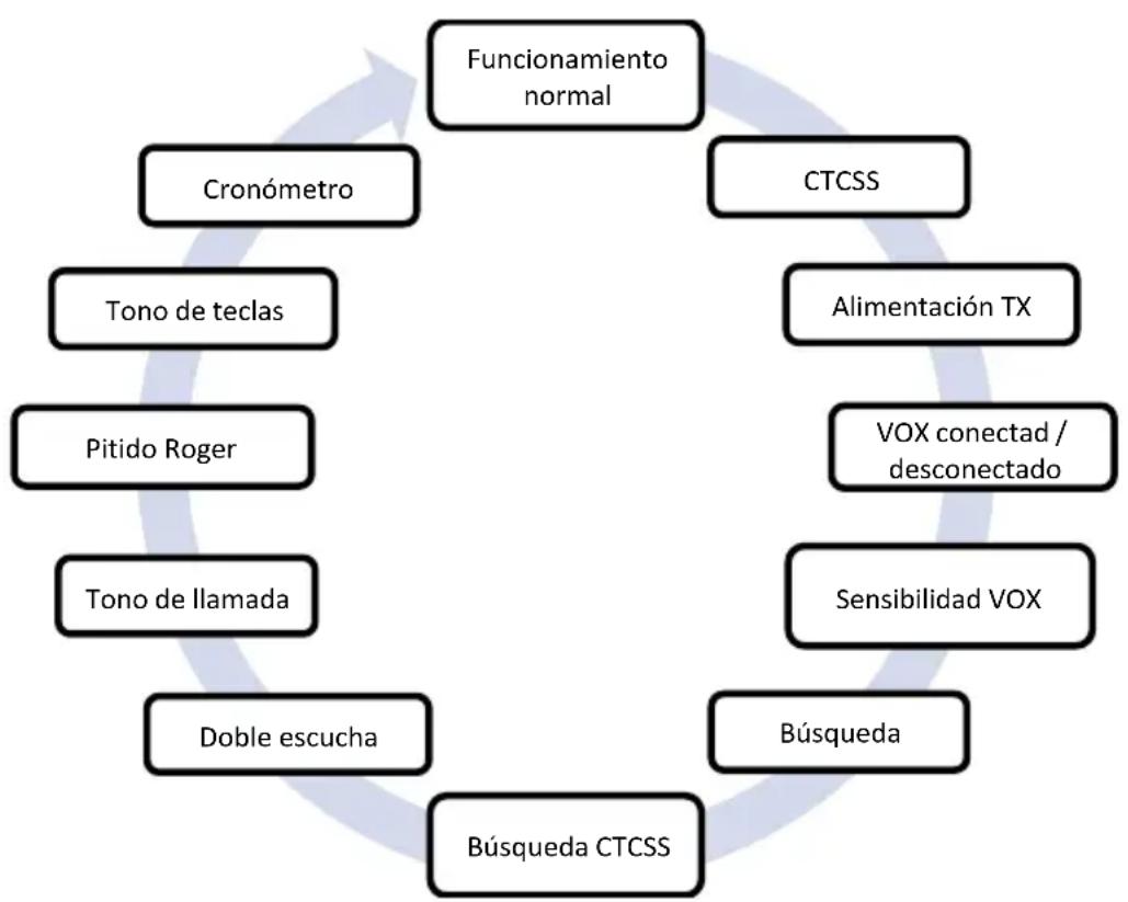 ALBRECHT 29661 - Funciónamente del menu - 1