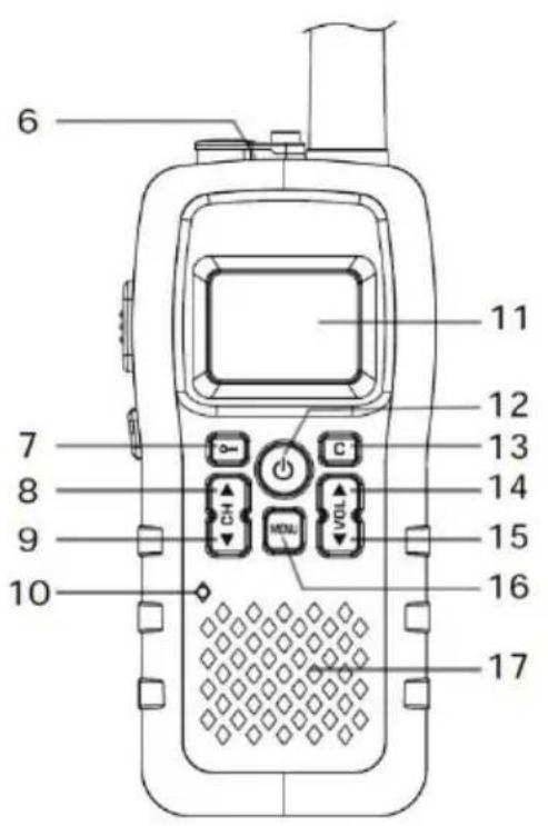 ALBRECHT 29661 - Éléments de commande et indicateurs - 2