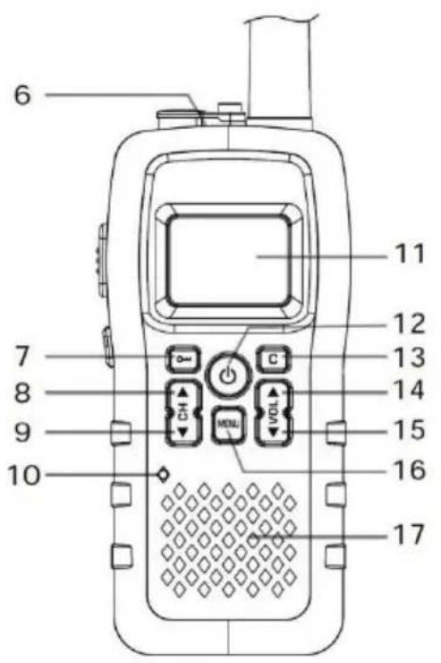 ALBRECHT 29661 - Controles eindicadores - 2