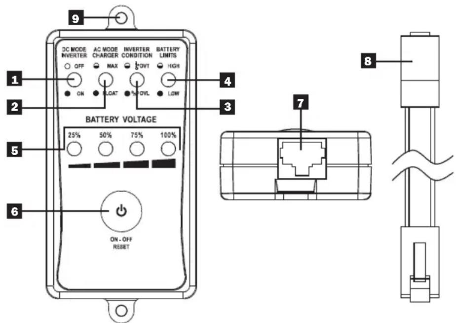 Tripp Lite APSRMSW - Product Features - 1